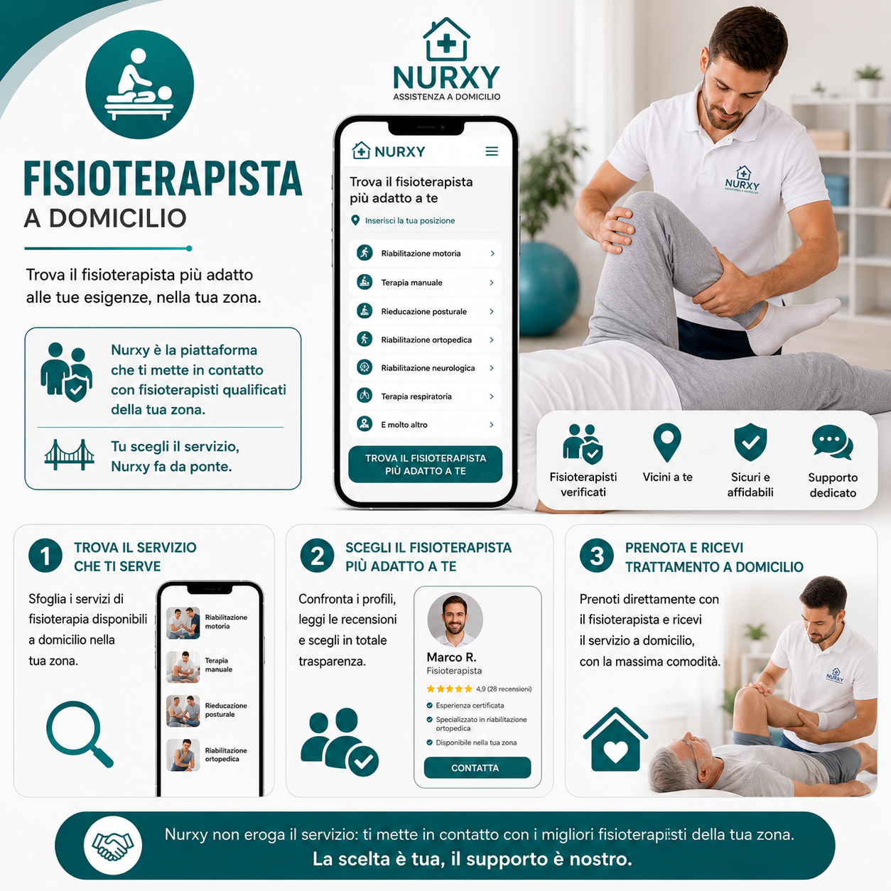 Fisioterapista a domicilio su Nurxy